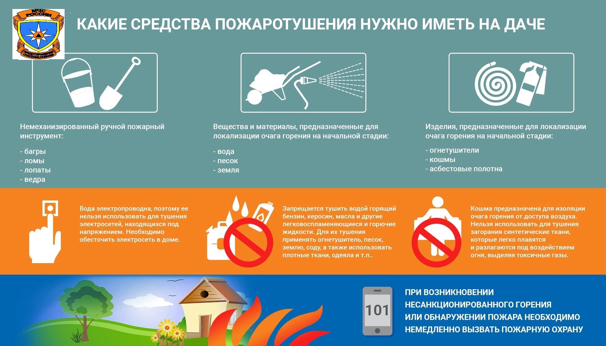 Средства пожаротушения на даче